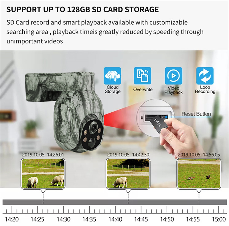 Outdoor Wildlife 4G Kamera Nac – Outdoor Hunting Camera Wireless Bewertung und Preis